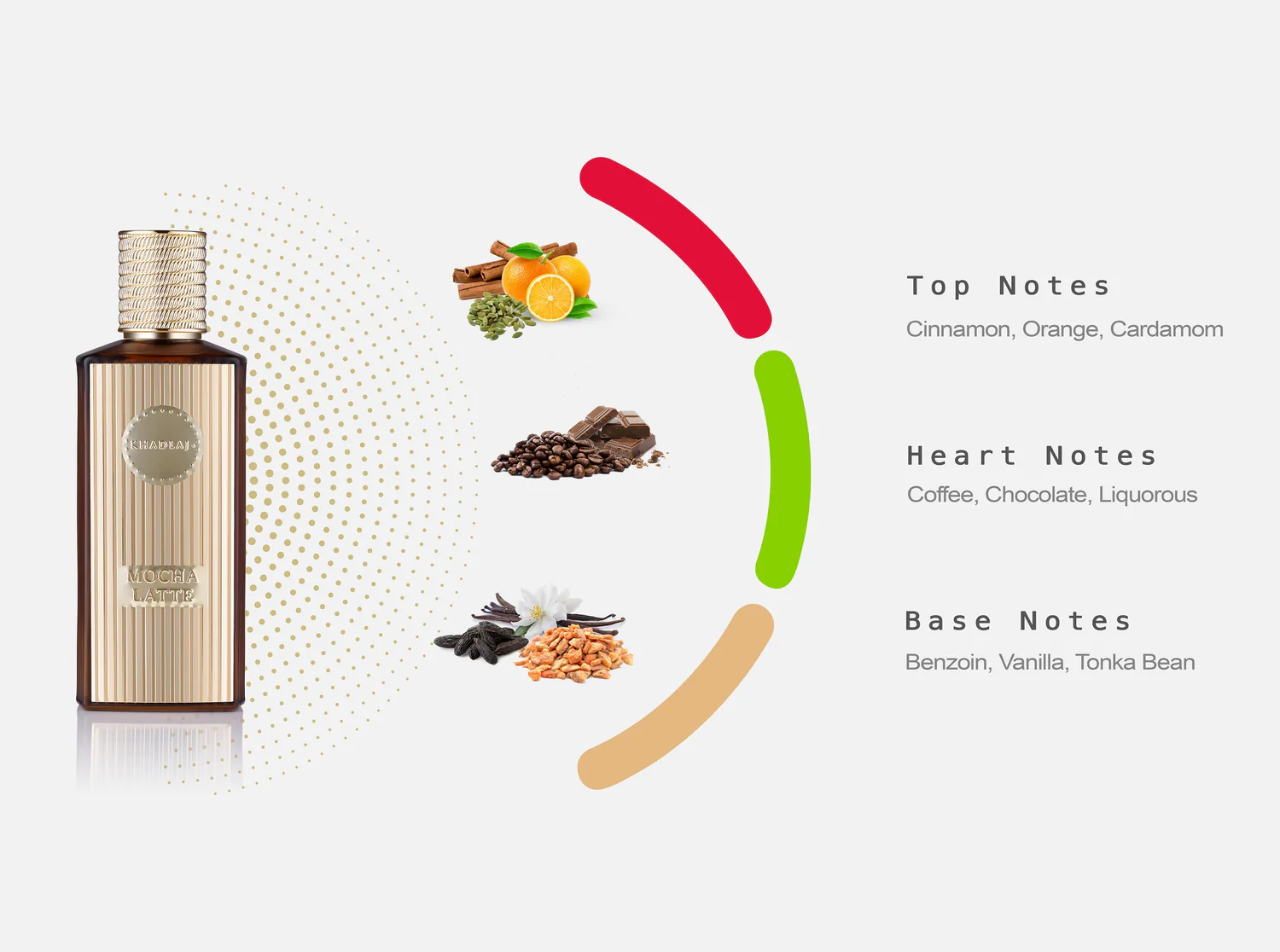 Mocha Latte Perfume Extrait De Parfum 100Ml By Khadlaj
